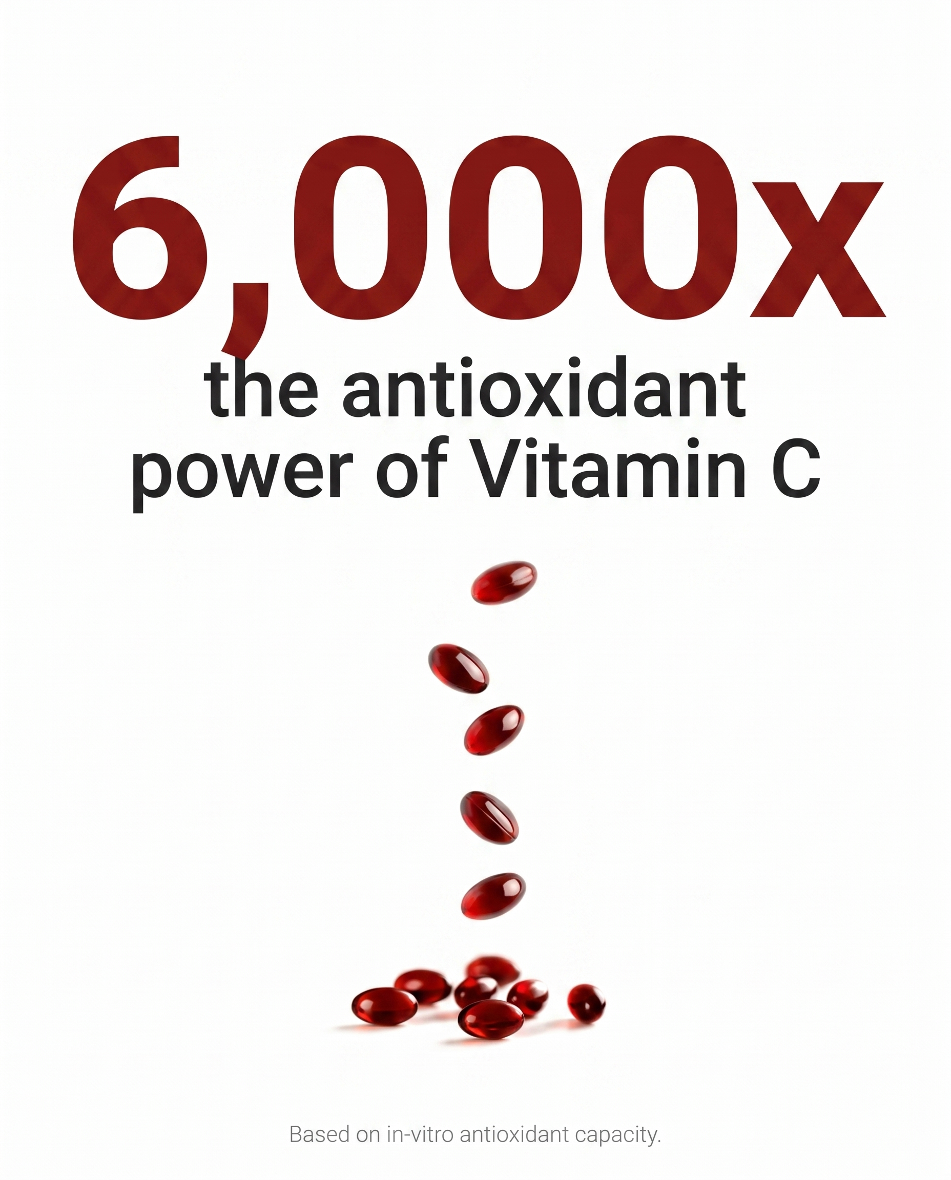 6000x antioxidant card